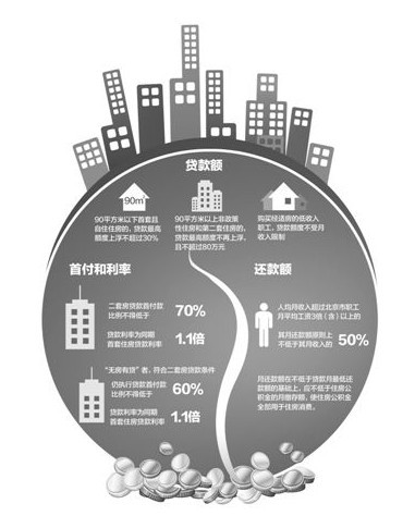 收入证明范本房贷_居民收入_月收入房贷