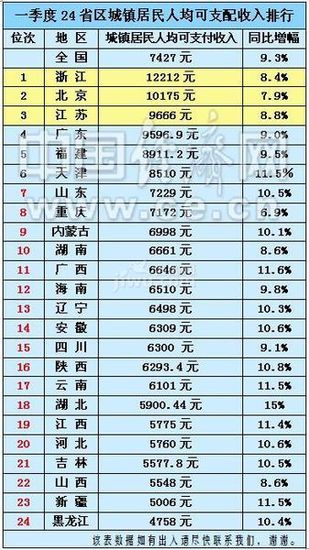 重庆火锅排名前十强_重庆收入排名