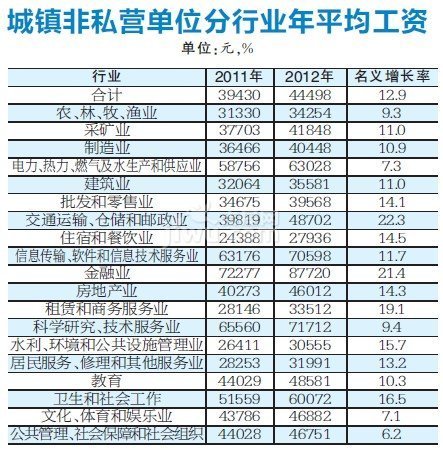 各个国家的国旗_重庆各个行业收入(3)
