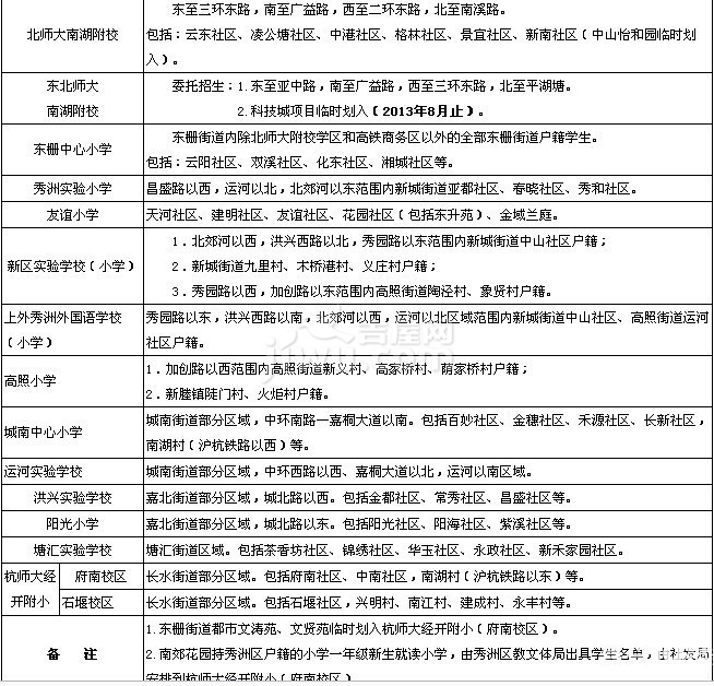 2013嘉兴*划分(小学*划分,中学*划分)