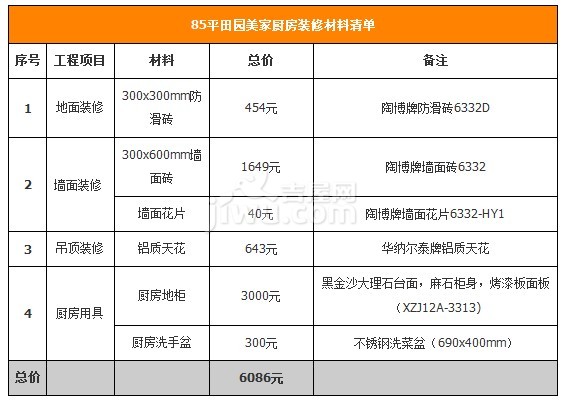 2014装修材料价格清单大全