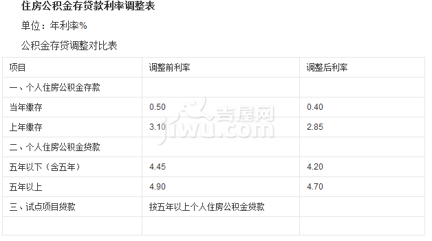 苏州车子抵押贷款怎么贷_抵押房子车子贷款怎样注册公司_抵押房子贷款能贷多少