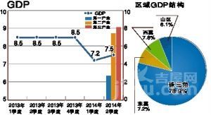 英国Gdp对外贸的依存度_一场全球性的灾难 英国脱欧蝴蝶效应