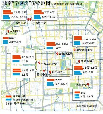 北京学区房价格地图发布,学区房房价上涨原因