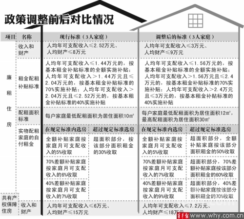 汉宫花苑经适房户型图_上海经适房收入证明(3)