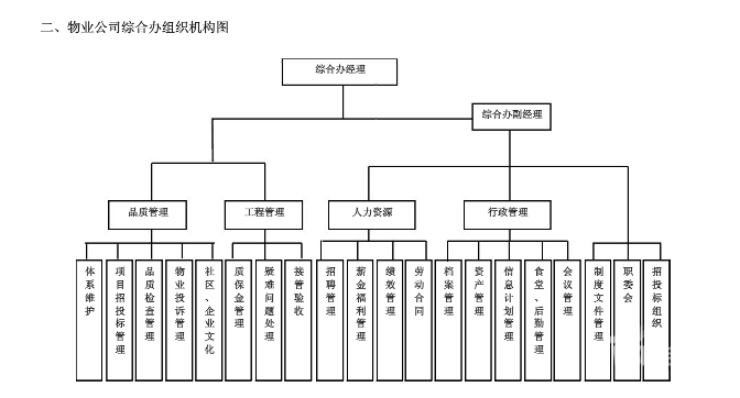 万科物业组织架构图是由什么构成的