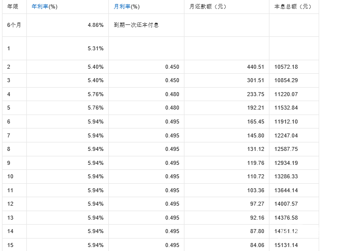 银行近日房贷基准利率是多少