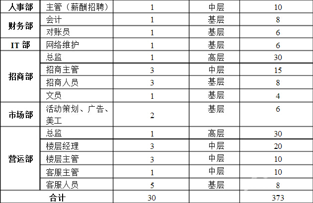 人均 办公 面积_我国人均耕地面积图(3)