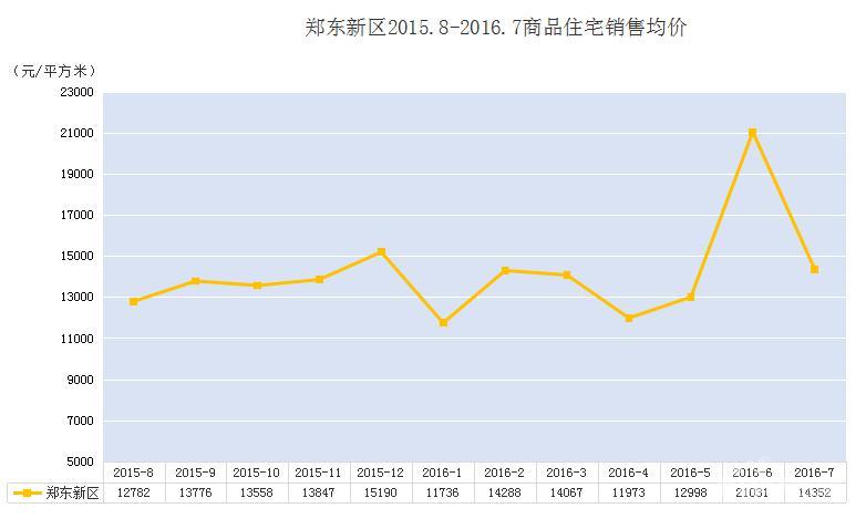 郑州房价走势:涨幅排第1 暴涨的原因是什么