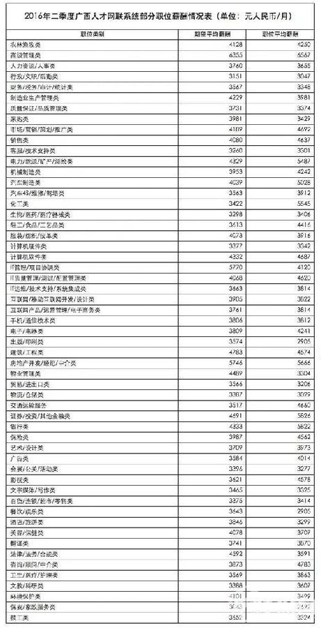 主持人收入排名_全国人民月收入排名
