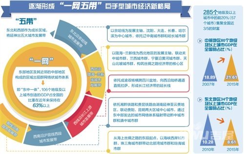 从中国与世界的关系看改革开放30年的伟大成就