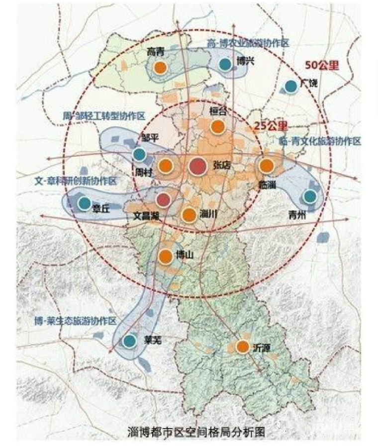 淄博市城市发展战略规划——首轮报告