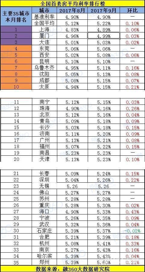 福州房产网:2017房贷利率是多少 首套房贷利率