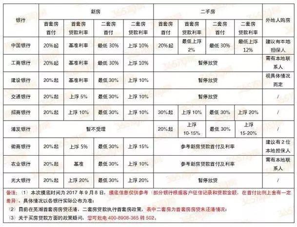 贷款买房 贷20年好还是30年好?