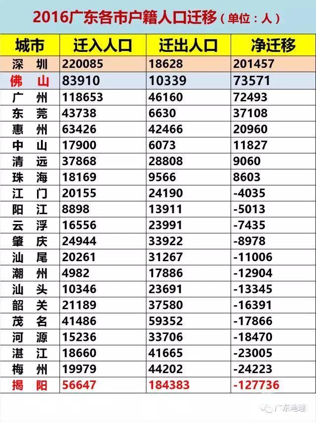 佛山十二月房价分析:2017年刚需该如何买房