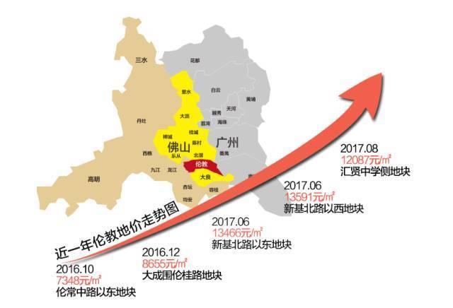 佛山伦教房价 伦教碧桂园玖珑湾价格