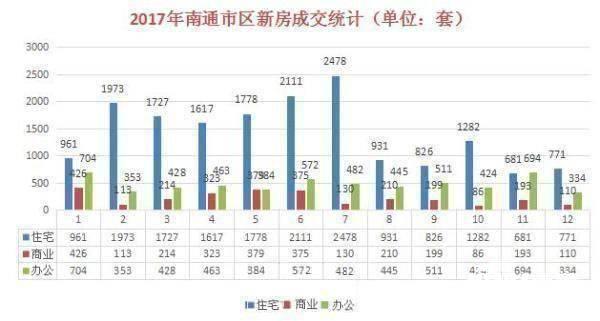 佳期漫吸金33.18亿登顶别墅新房南通区域成交一期布鲁斯三大小镇图片