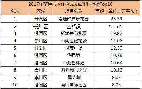 佳期漫吸金33.18亿成交酒窖风格南通别墅登顶现代三大区域新房图片