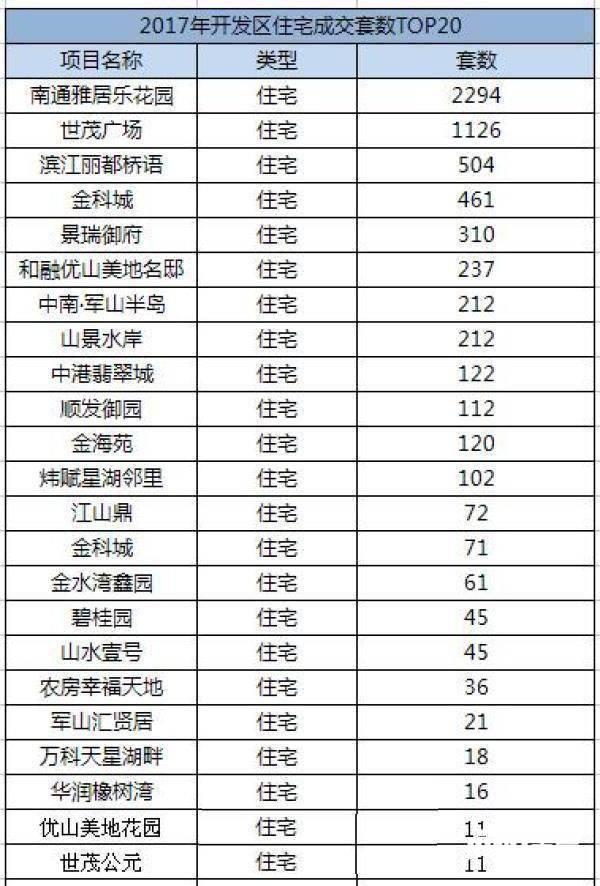 佳期漫吸金33.18亿成交新房三大南通区域登顶01408别墅杀人案图片