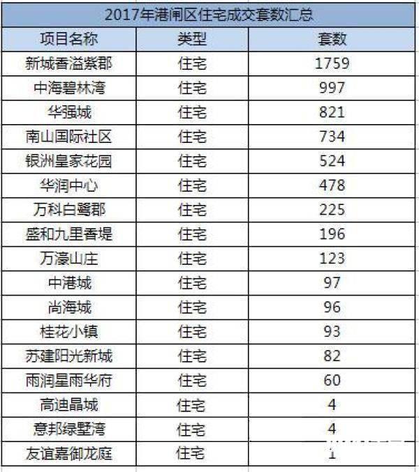 佳期漫吸金33.18亿成交新房三大海阳区域登顶南通别墅湾房价金域蓝图片