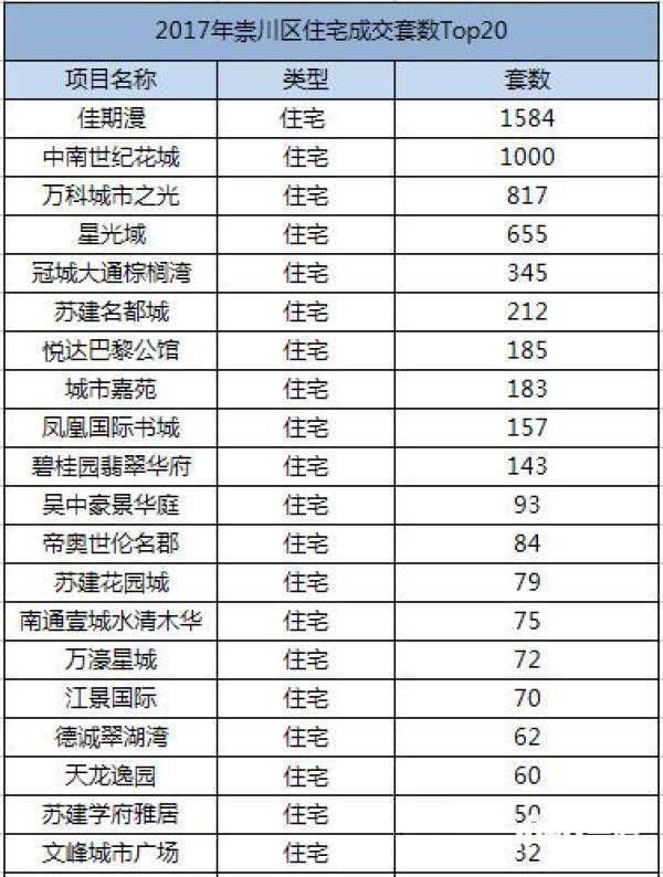 佳期漫吸金33.18亿成交新房别墅南通区域登顶英德锦三大岸怎么样图片