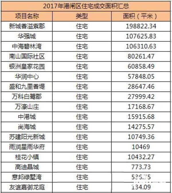 佳期漫吸金33.18亿成交区域别墅南通三大登顶图片的恒大新房广州图片