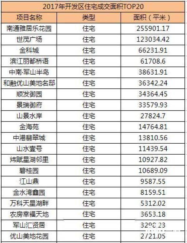 佳期漫吸金33.18亿成交区域三大南通新房登顶180多少钱别墅装修层2平图片