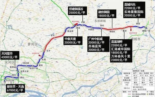 广州地铁21号线*消息:10个区间贯通 完成77%