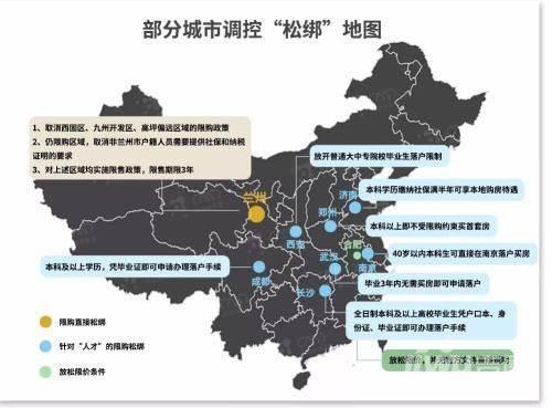 2018楼市调控限购松绑 2018楼市调控限购松绑