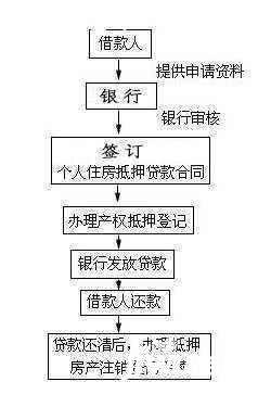 银行卡流水少咋申请房贷 吉屋网