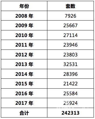 南充市人口普查数据_四川省第六次全国人口普查主要数据公报(3)