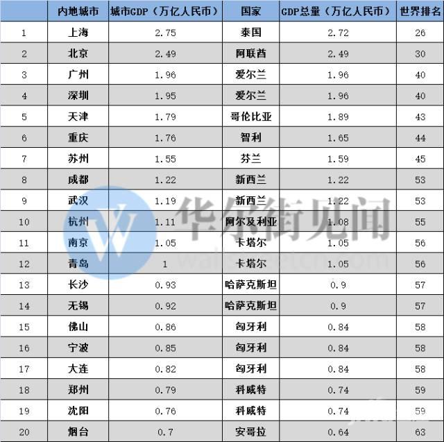 城市gdp动态视频_重庆之夜专辑 第2页 大卫 2010