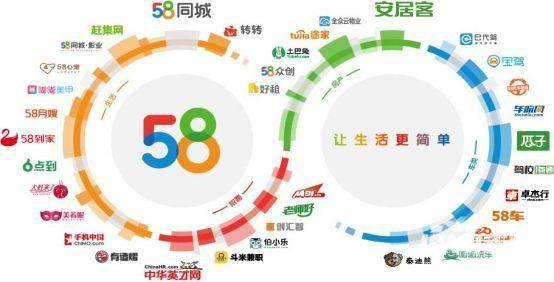 房产中介如何把58端口做好?