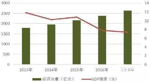 连云港人口趋势_连云港人口普查