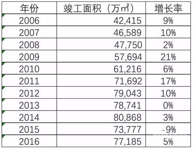 拆迁后怎样算新增人口_房屋拆迁后平地照片(3)