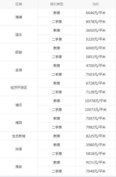 历年人均工资_中国历年人均收入图(2)