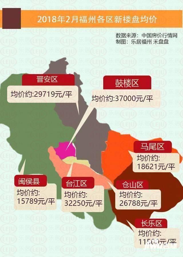 福州房价下跌是真的吗 这些地区房价均1出头你