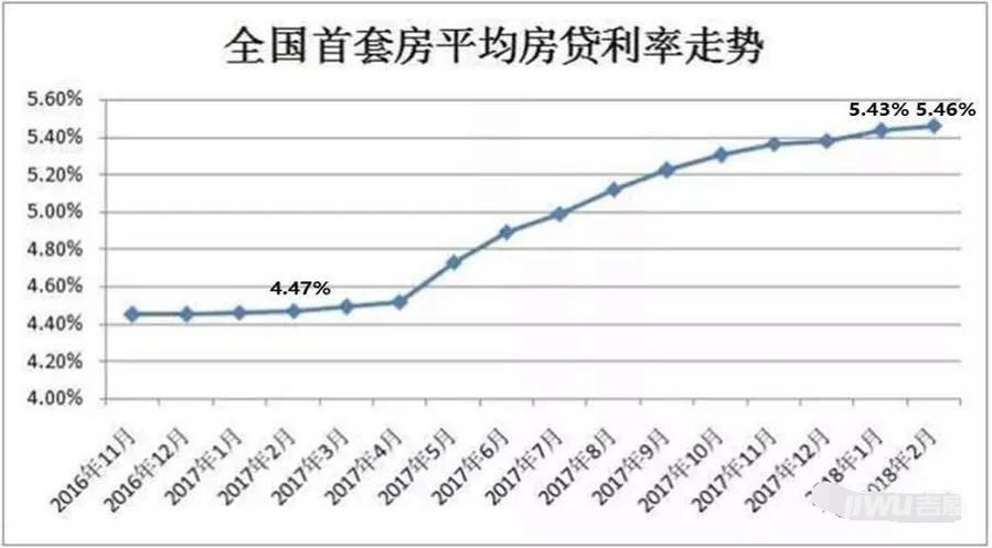 gdp和贷款利率之间的关系_LPR,薅羊毛还是阳光普照 给你个最通俗易懂的解答