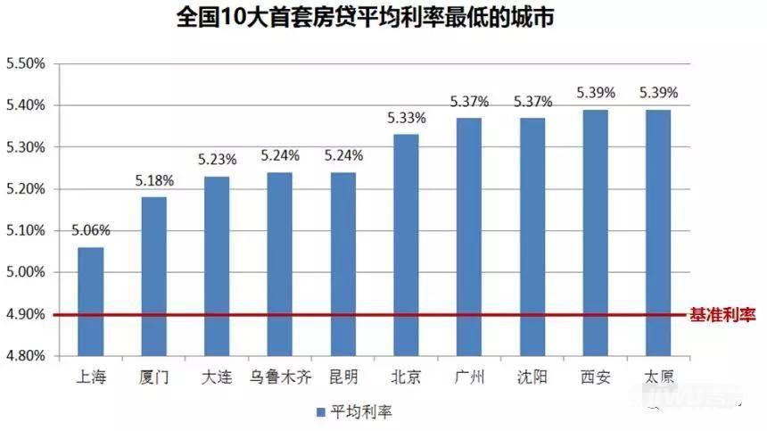 gdp和贷款利率之间的关系_LPR,薅羊毛还是阳光普照 给你个最通俗易懂的解答(2)