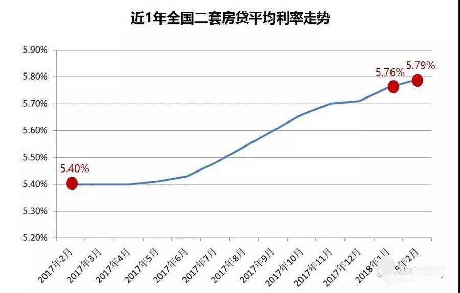 gdp和贷款利率之间的关系_LPR,薅羊毛还是阳光普照 给你个最通俗易懂的解答(2)