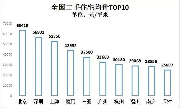 为什么说,南宁的房价铁定要涨?