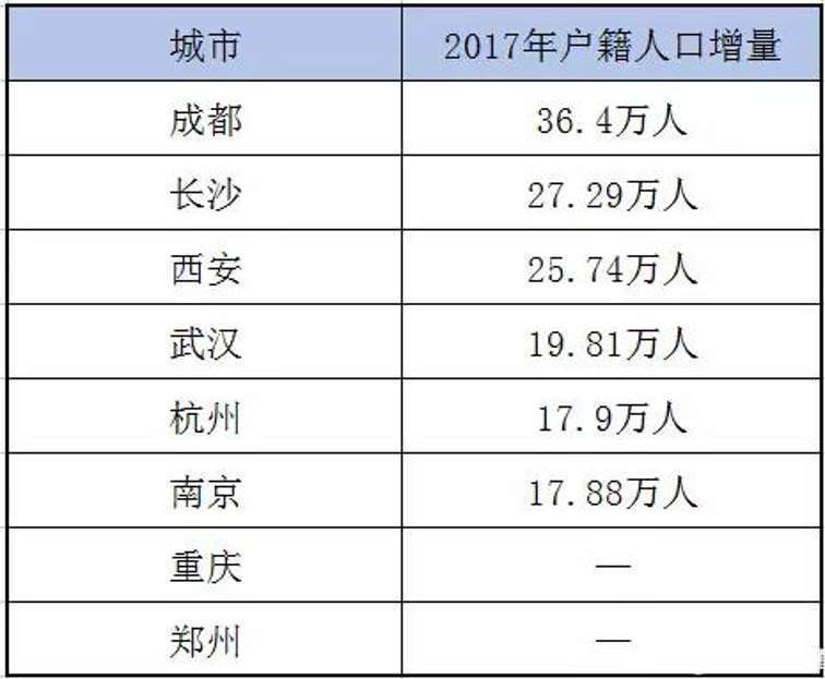 为什么说,南宁的房价铁定要涨?