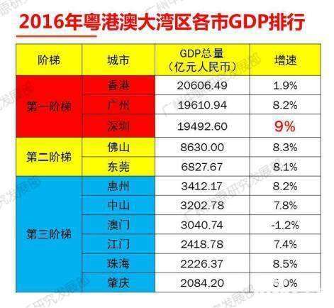 广州人口总数_哪些省份人口优势最明显 拿地买房不能不参考(2)