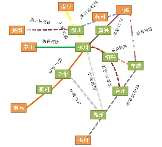 浙江境内主要高铁线路图