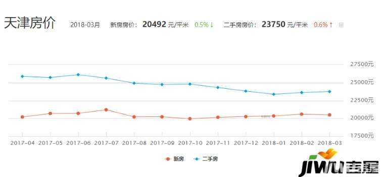 天津gdp作假_天津gdp(3)