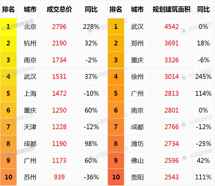 楼市最强预言:2018年蚌埠房价一定会继续上涨