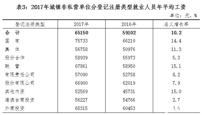 黄山市人均收入_黄山市地图