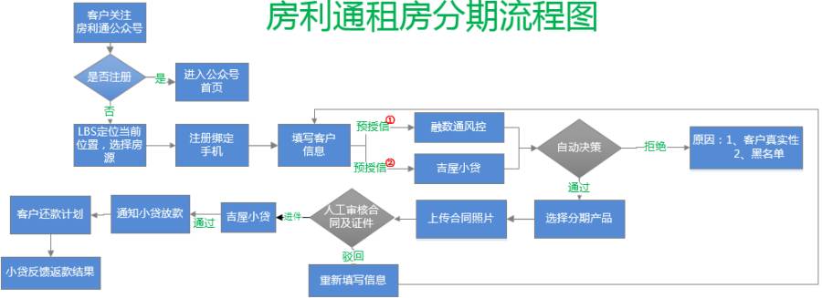 万科第三园（演示勿下架）品牌推广图片