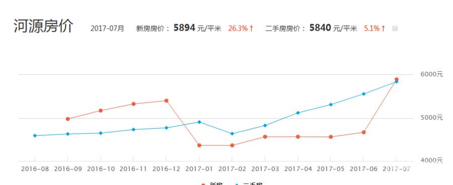 峰鹏黄金花园实景图图片