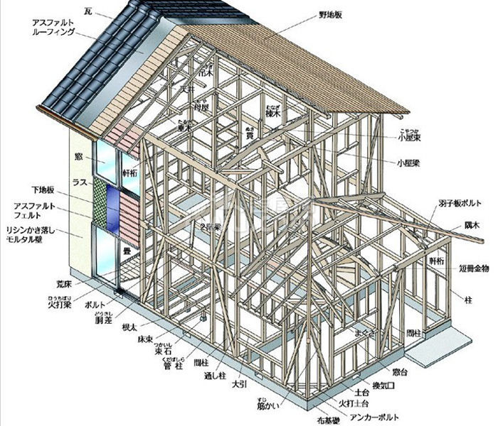 房屋架子结构图图片